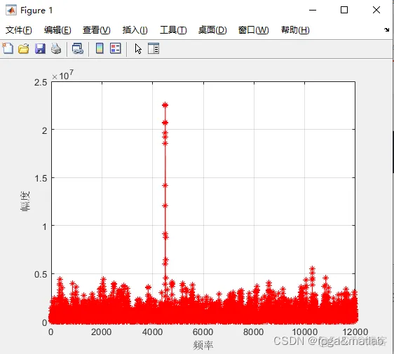 【GPS识别】低信噪比环境下GPS信号识别的MATLAB仿真_matlab_04